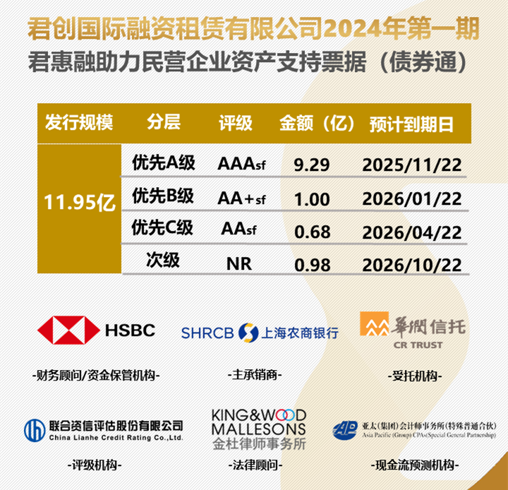 發(fā)債圖0328_副本.png